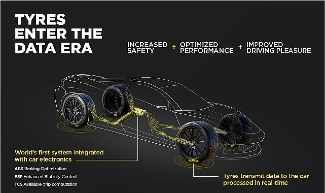 Aston Martin, Pirelli'nin CYBER™ Tyre Teknolojisini Entegre Edecek