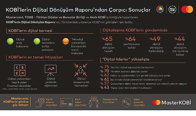 Akıllı KOBİ'ye giden yol dijital yatırımların teşvik edilmesinden geçiyor